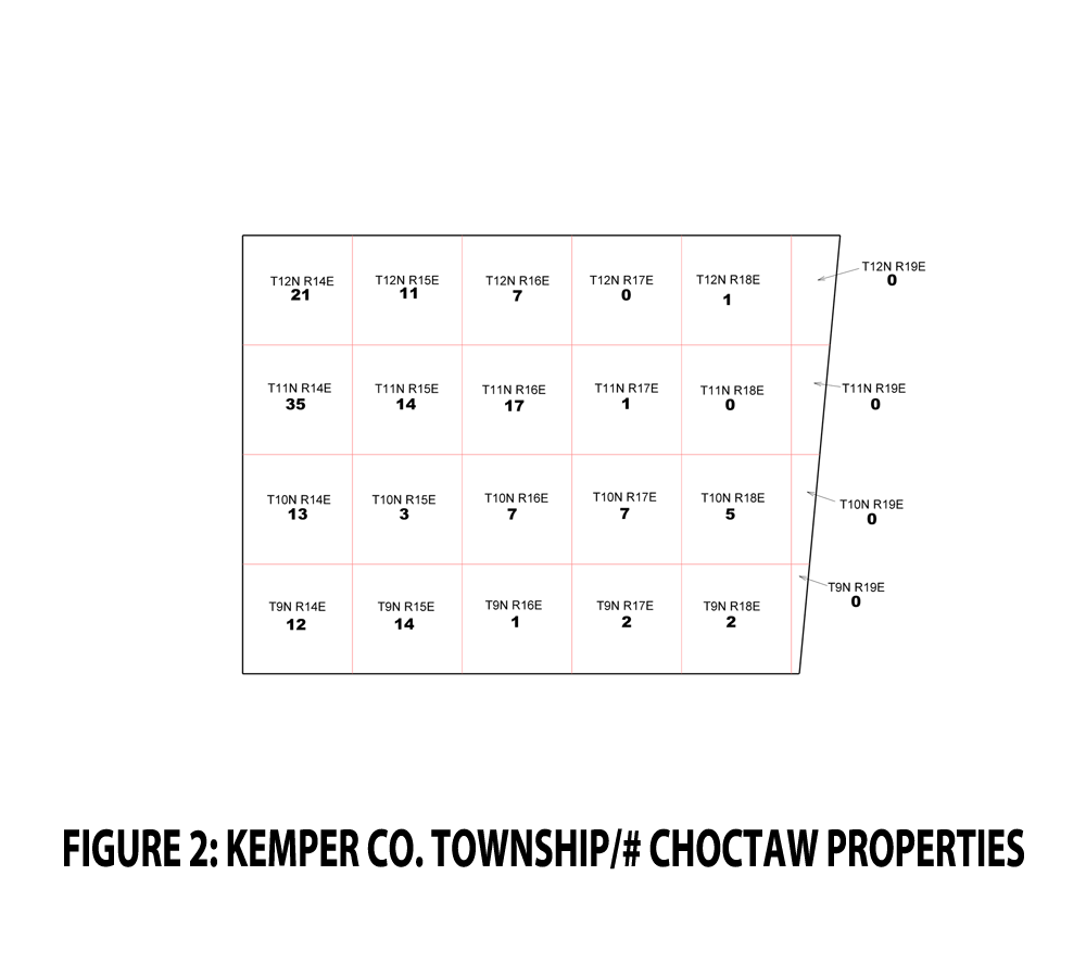 FIGURE 2 - KEMPER CO. TOWNSHIP - CHOCTAW PROPERTIES
