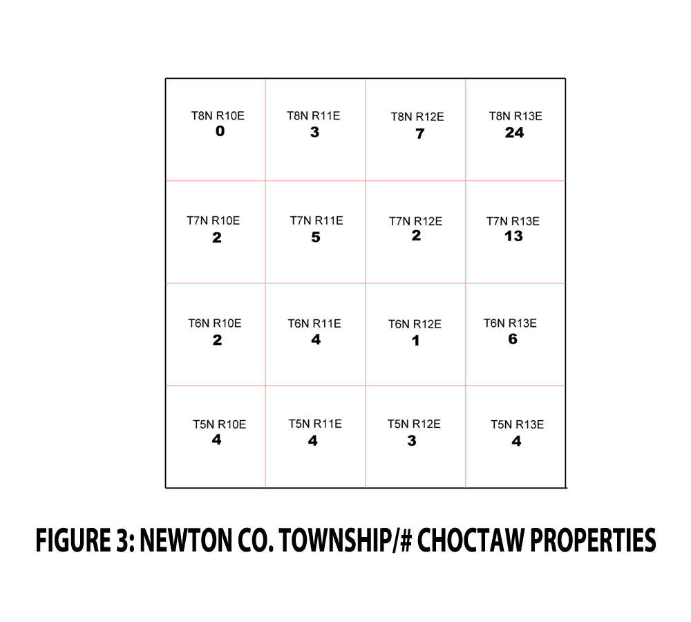 FIGURE 3 - NEWTON CO. TOWNSHIP - CHOCTAW PROPERTIES