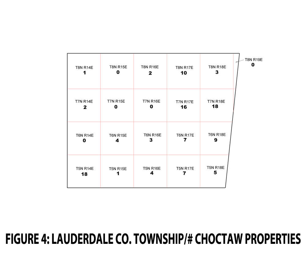 FIGURE 4 - LAUDERDALE CO. TOWNSHIP - CHOCTAW PROPERTIES