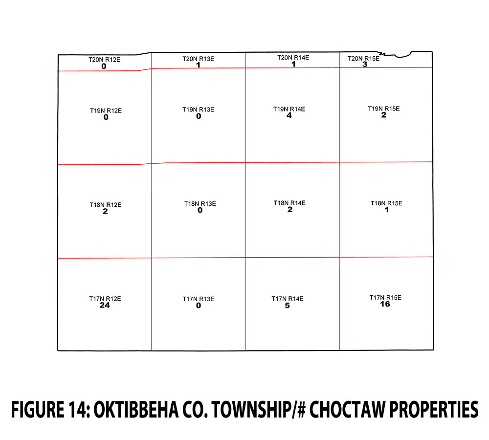 FIGURE 14 - OKTIBBEHA CO. TOWNSHIP - CHOCTAW PROPERTIES