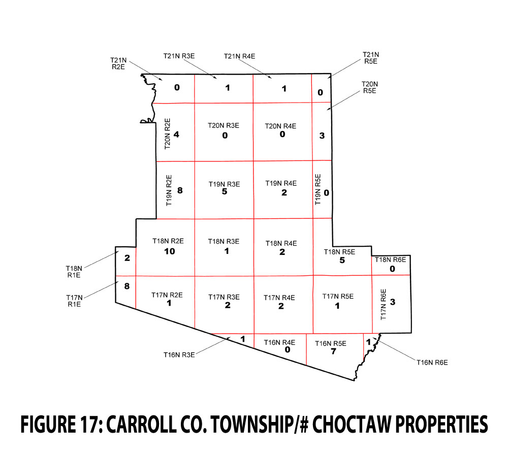 FIGURE 17 - CARROLL CO. TOWNSHIP - CHOCTAW PROPERTIES